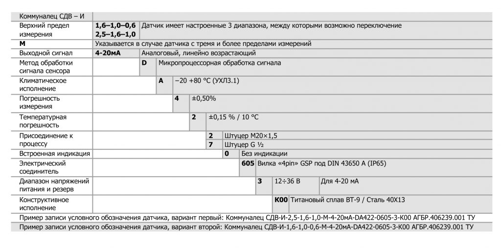 Сдв и датчик давления схема подключения
